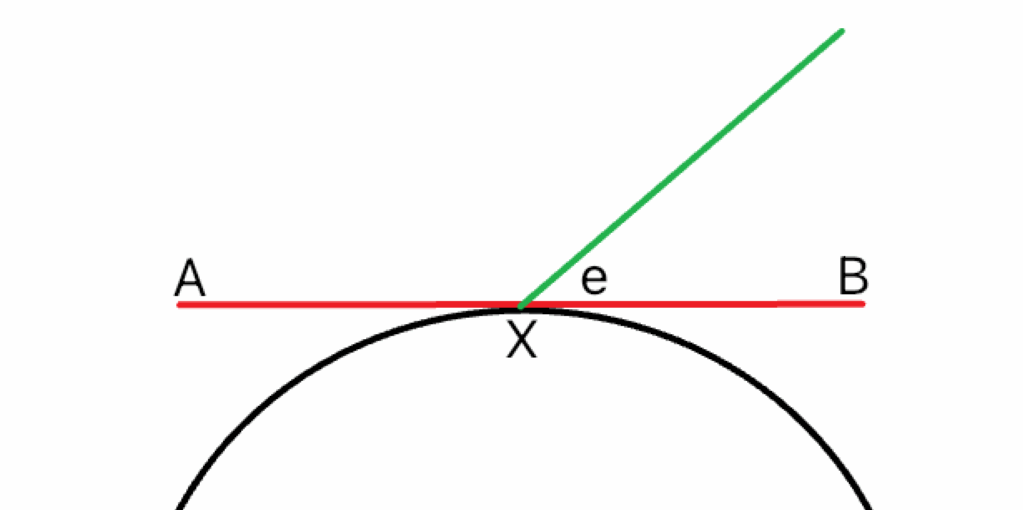 Diagram showing how an angle between a curved line and a straight line is formed.