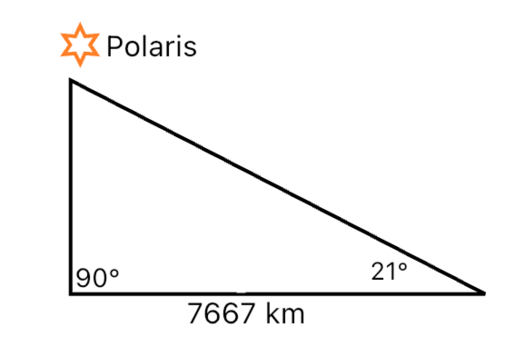 Height of Polaris if the Earth was flat.