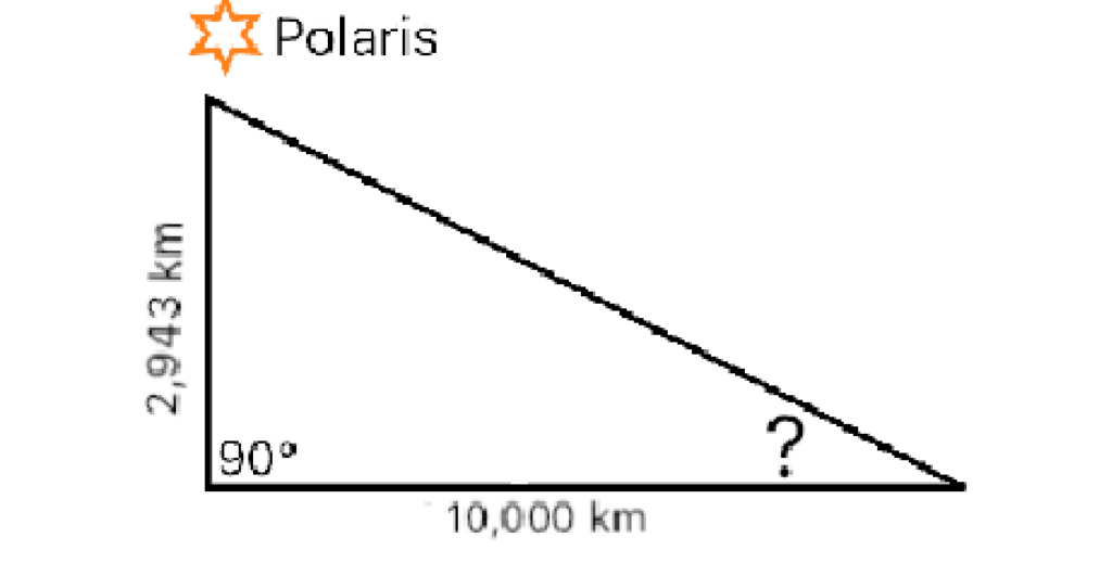Height of Polaris above horizon on flat earth